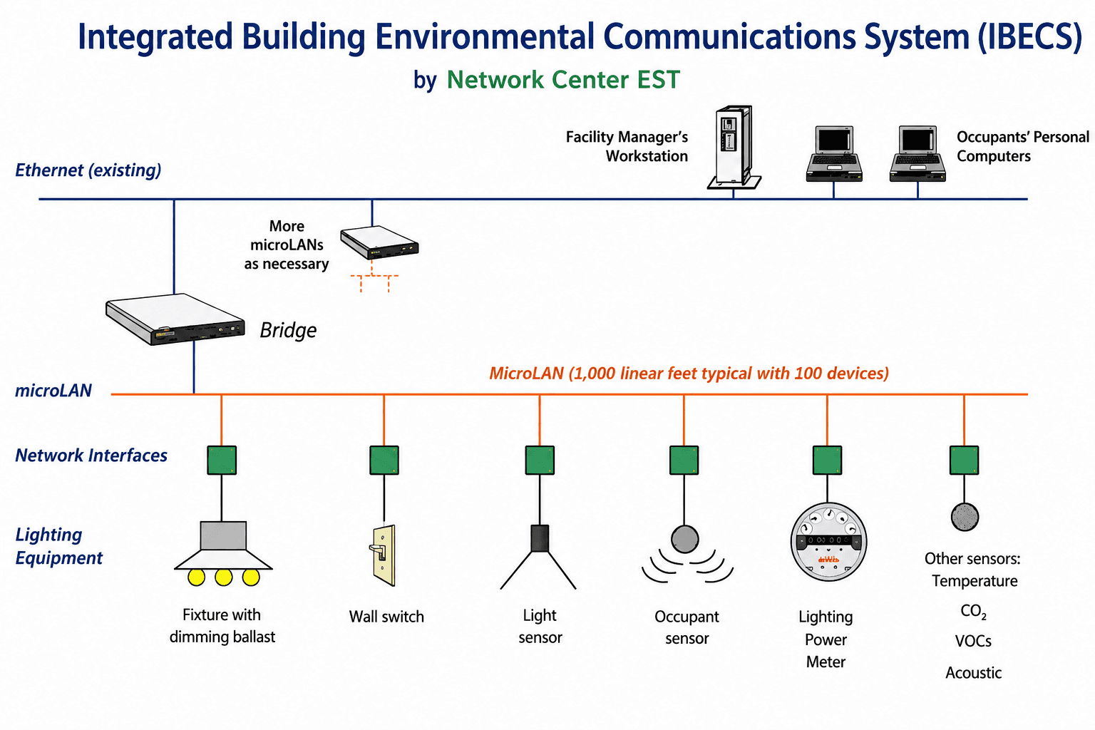 IBECS System Solutions